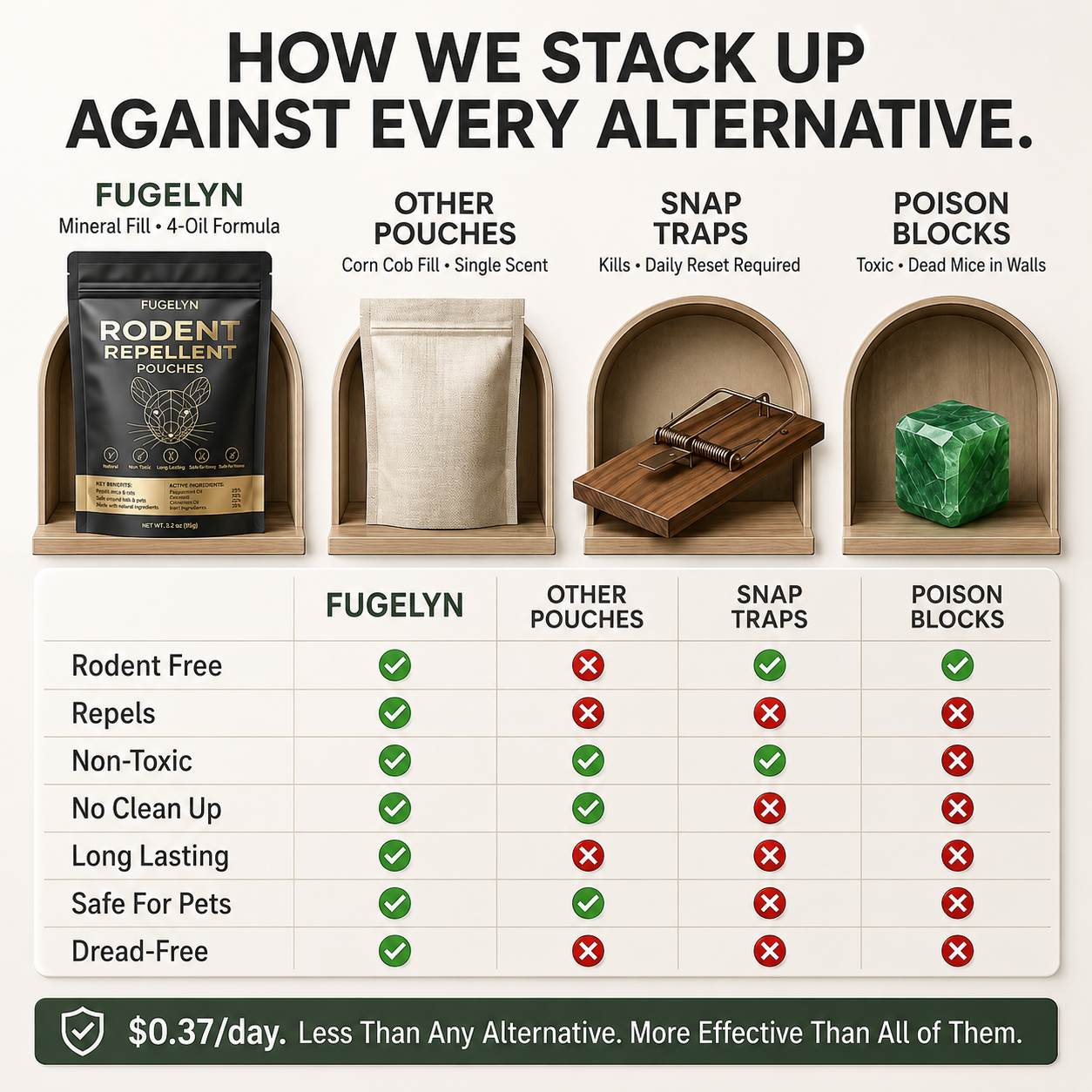 Place FUGELYN Where Mice Enter — Help Keep Storage Areas Protected