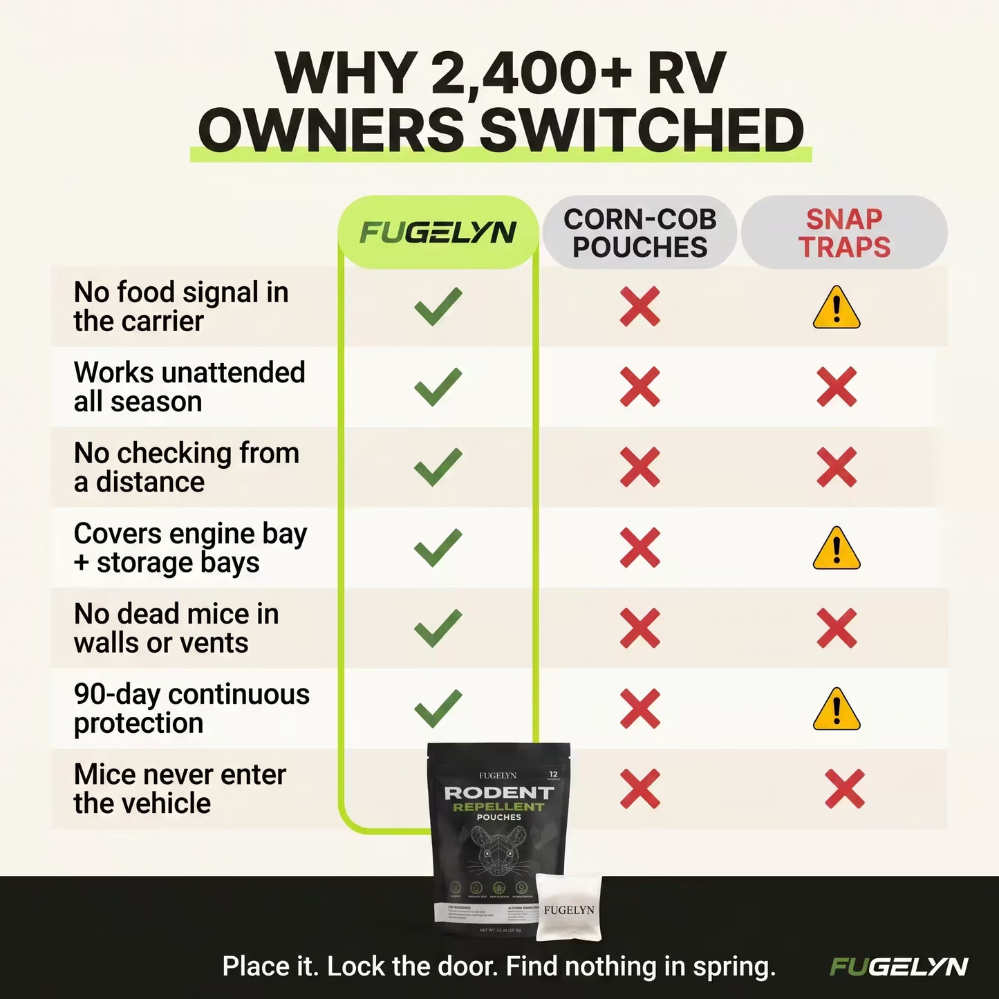 RV Mouse Repellent Pouches — Place Once. Lock The Door. Open To Nothing In Spring