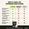 RV Mouse Repellent Pouches