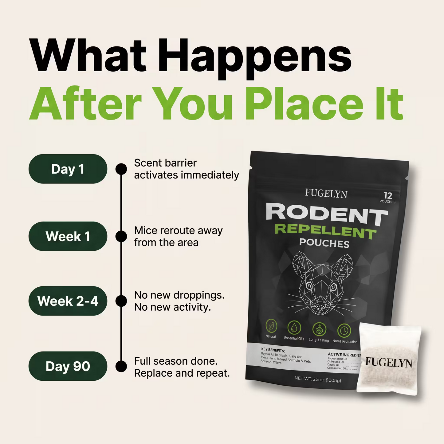 RV Mouse Repellent Pouches — Place Once. Lock The Door. Open To Nothing In Spring