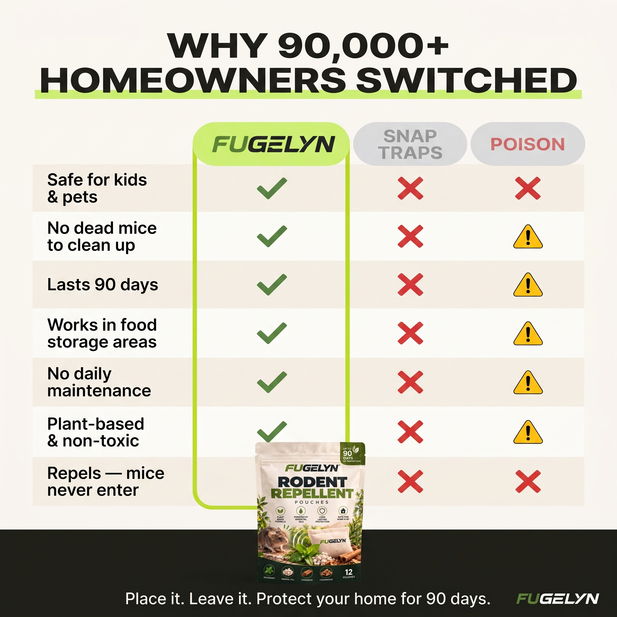 Stop Mice For Months, No Traps , No Poison