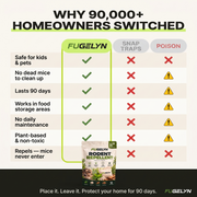 Stop Mice For Months, No Traps , No Poison