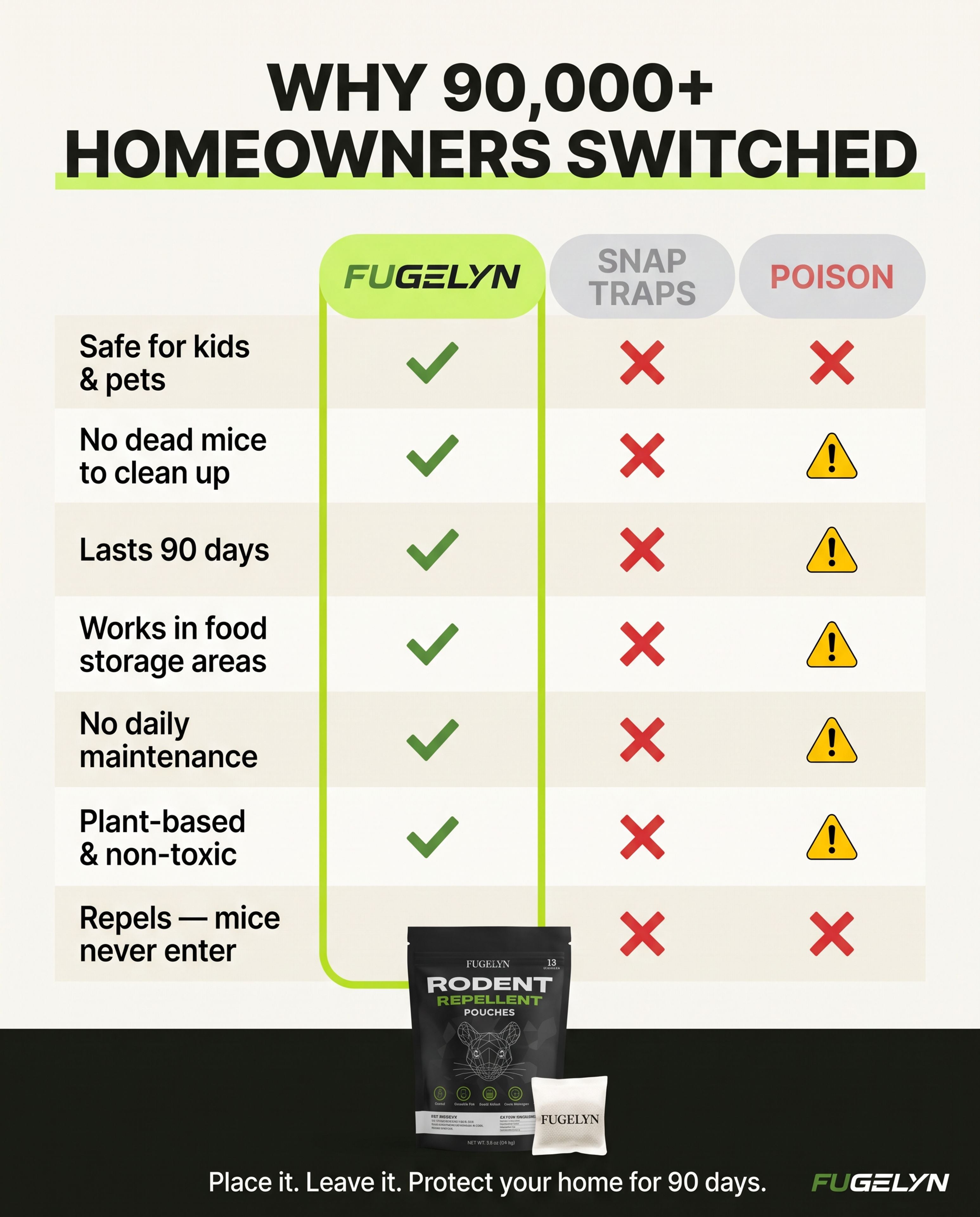Stop Mice For Months With One Pack, No Traps to Check
